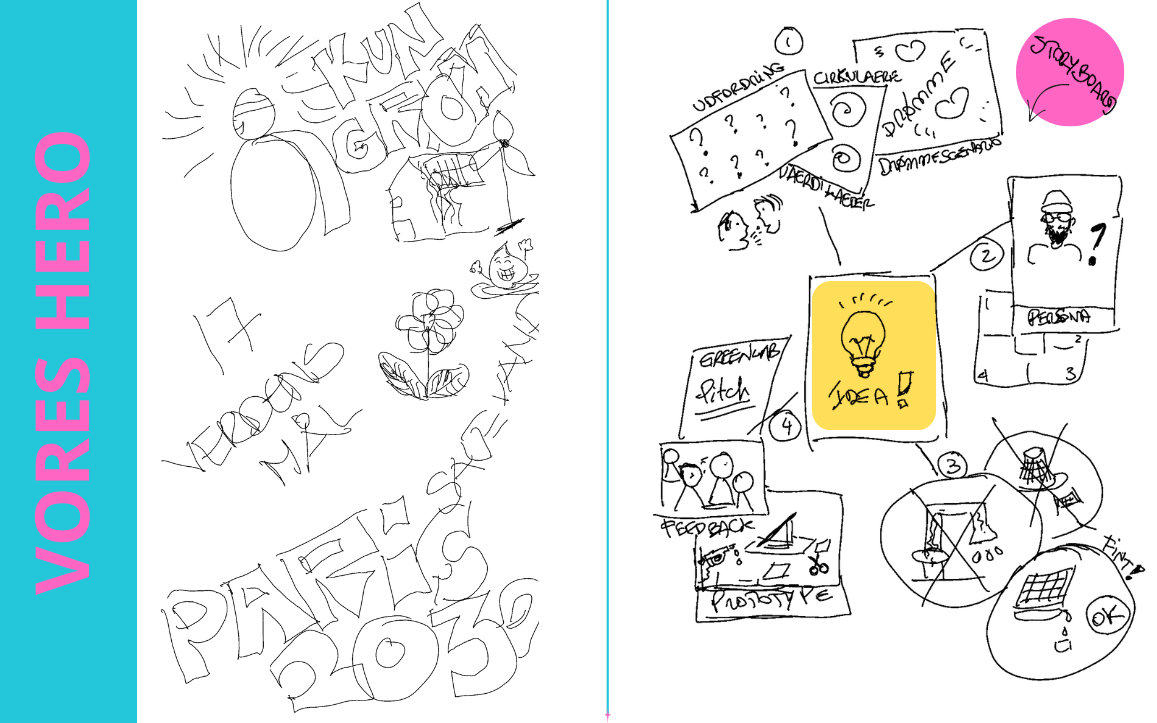 Vores Hero og Storyboard